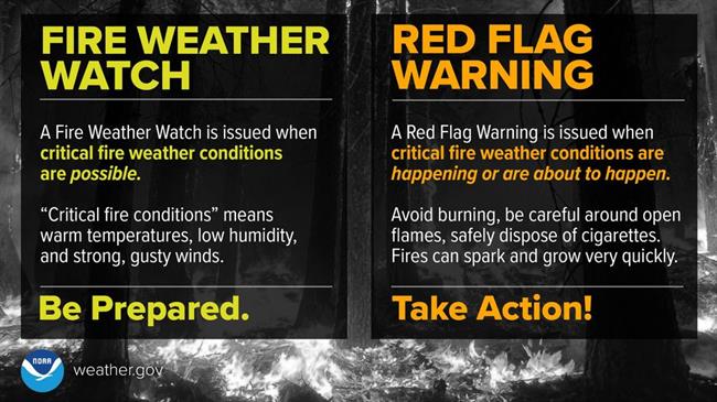 Fire Weather Watch Red Flag Warning